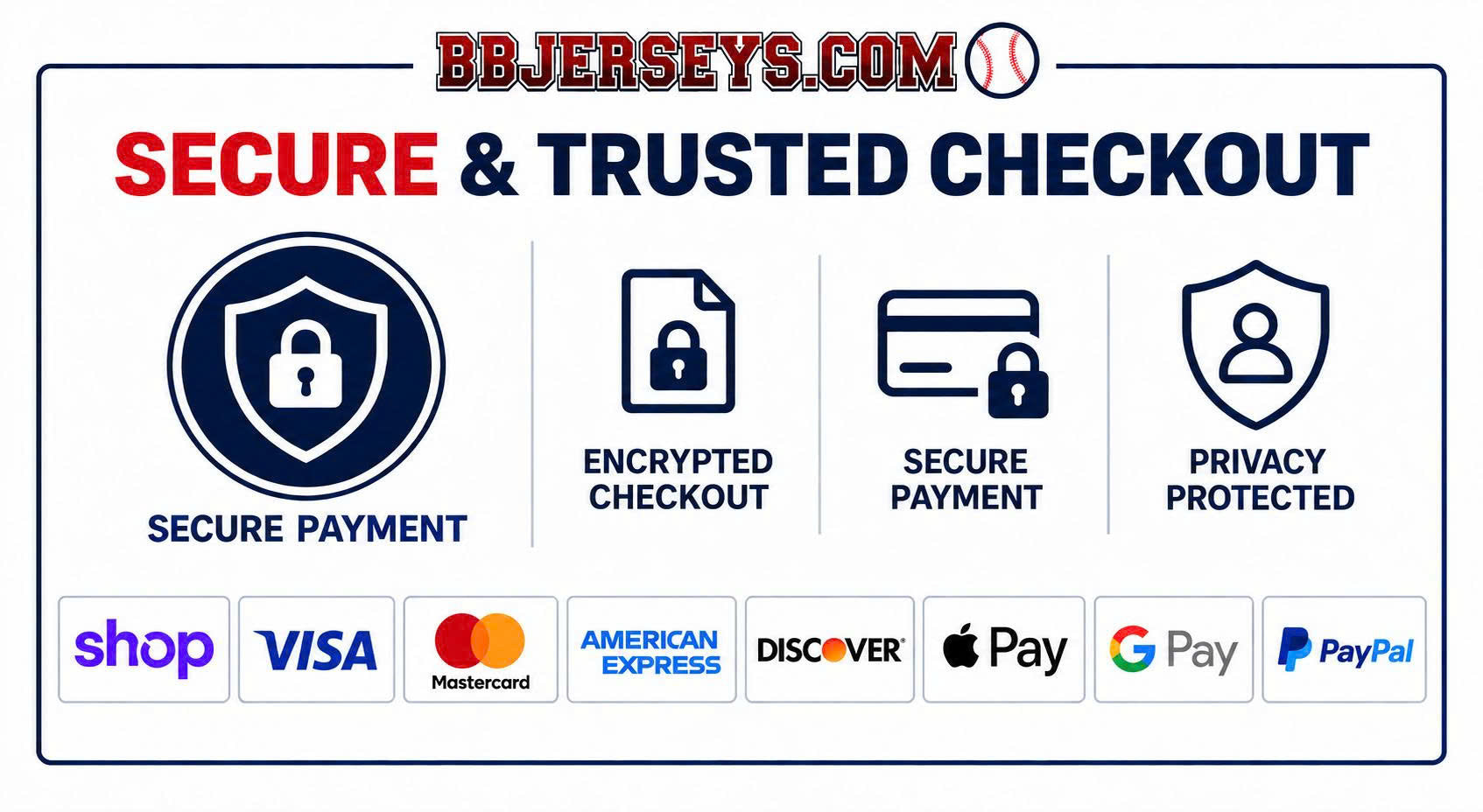 Guaranteed Safe Checkout