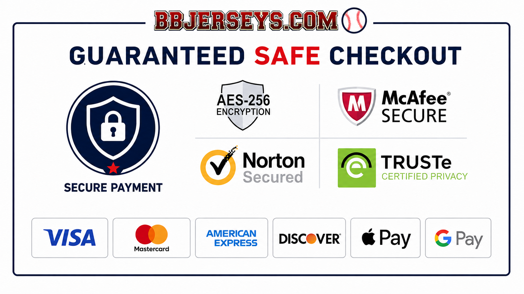 Guaranteed Safe Checkout